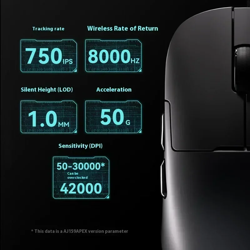 AJAZZ AJ159 APEX Gaming Mouse  - Mouse Gaming Esports บทวิจารณ์และราคา
